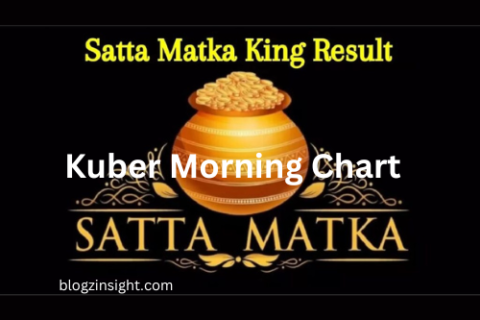 Kuber Morning Chart