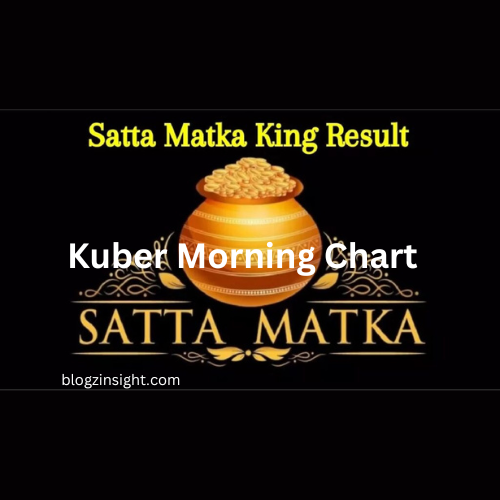 Kuber Morning Chart